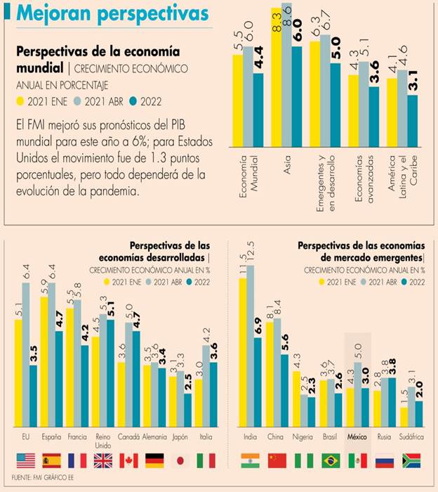 EU y China apuntalan recuperación mundial; pandemia, el riesgo